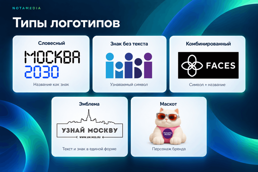 какие бывают типы логотипов на примере кейсов нотамедиа