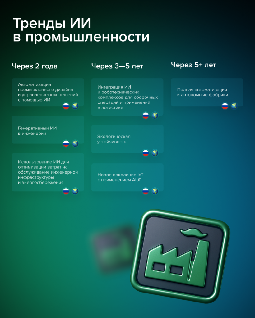 ИИпромышленность.png ИИпромышленность.png