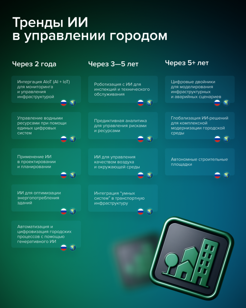 ИИгород.png ИИгород.png