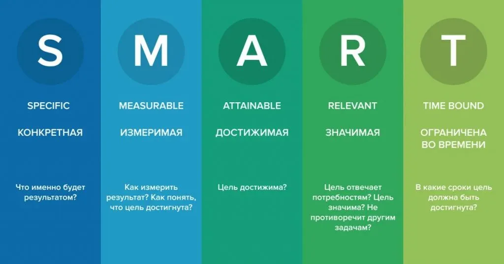 Пример постановки задачи разработчикам