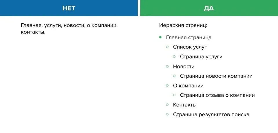 Как ставить задачи разработчикам?