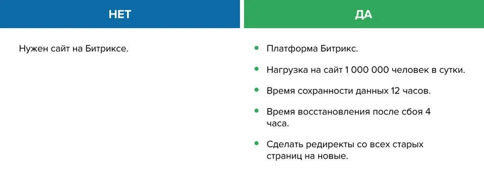 Как поставить задачу программисту?