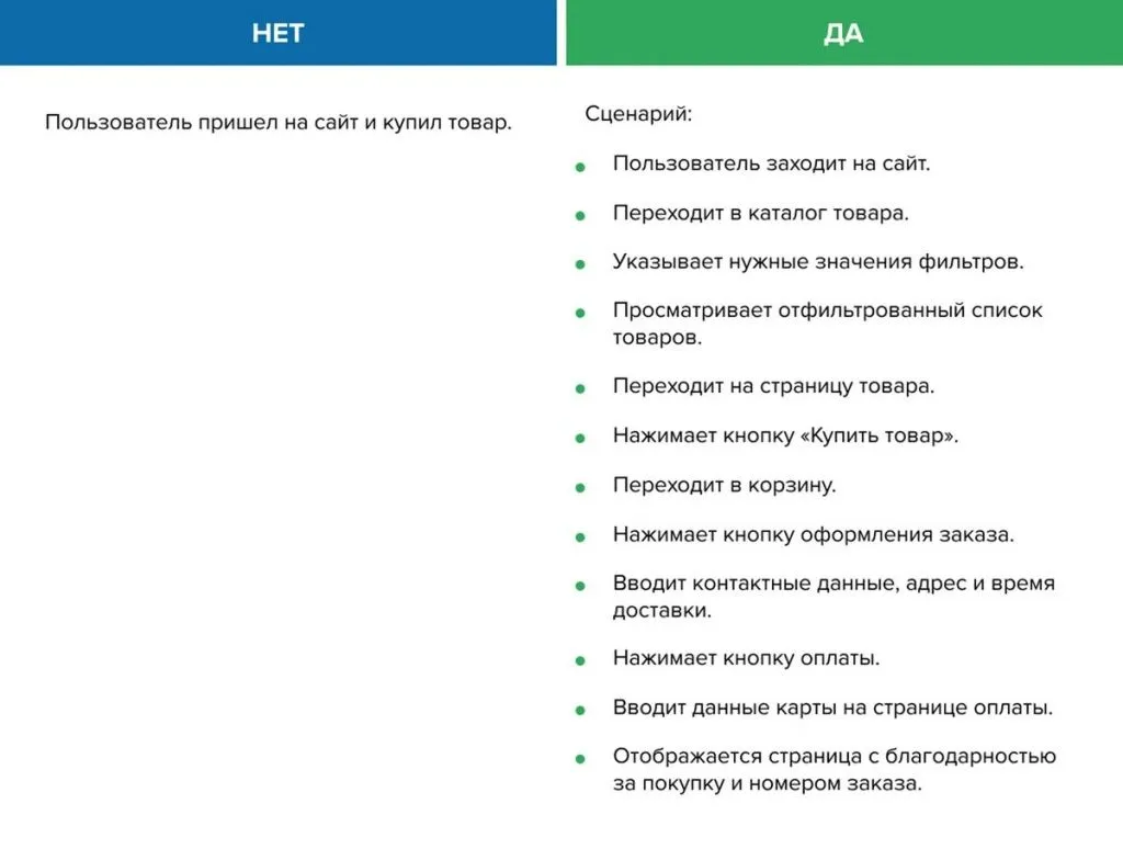 Пример постановки задачи на разработку