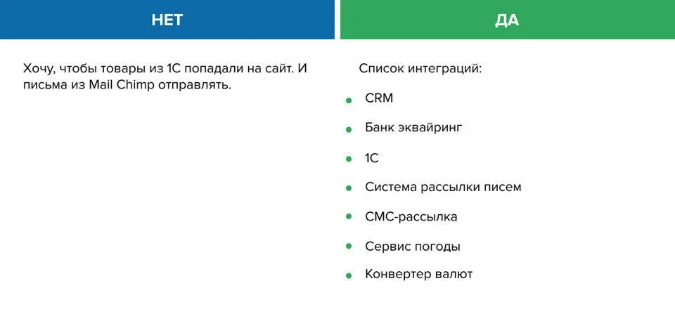 Постановка задачи для разработки ПО