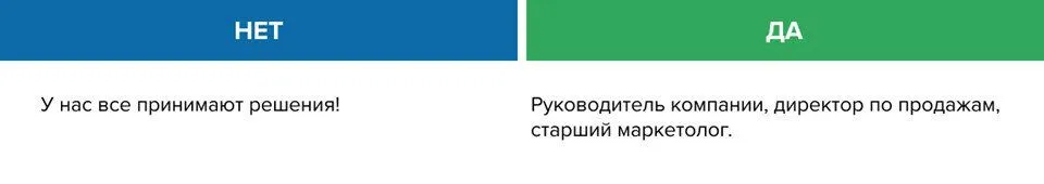 Пример постановки задачи на разработку проекта