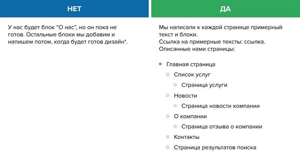 Постановка задачи на разработку ПО