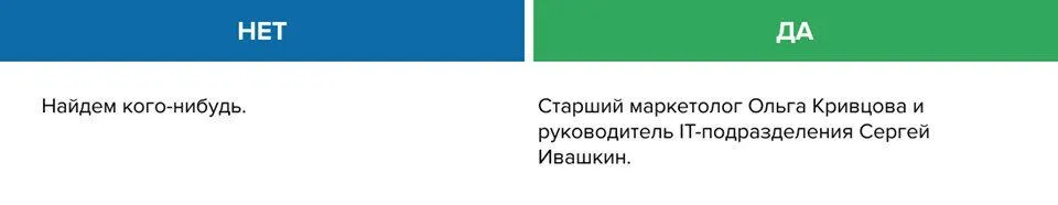 Пример постановки задачи разработчикам сайта