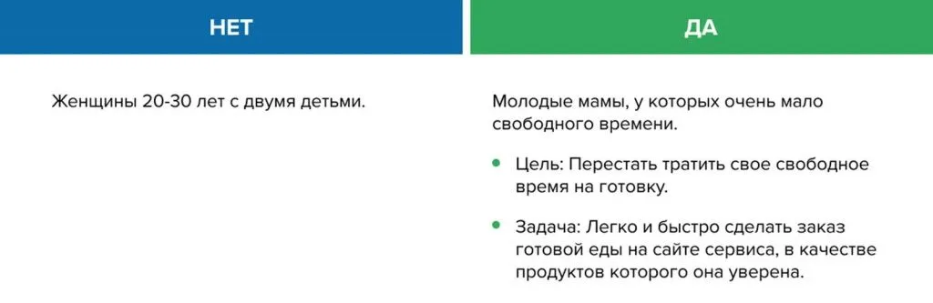 Постановка задачи на разработка программного обеспечения